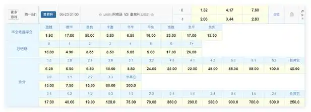 梅西冲世杯射手王助攻转会市场!阿根廷连胜锁出线激发豪门挖角