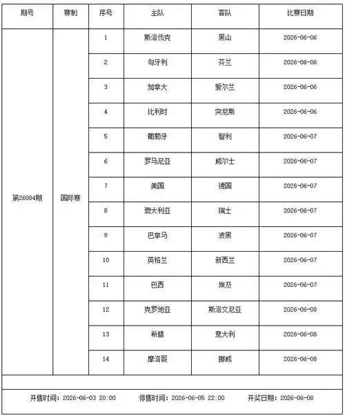 世界杯前最后一搏！6月5日-11日足彩赛程停售两期，豪门强队暗藏变数
