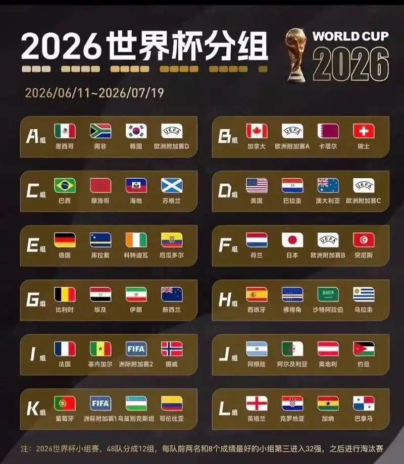 2026世界杯出线生死战：冷门频出，亚洲黑马改写历史数据榜