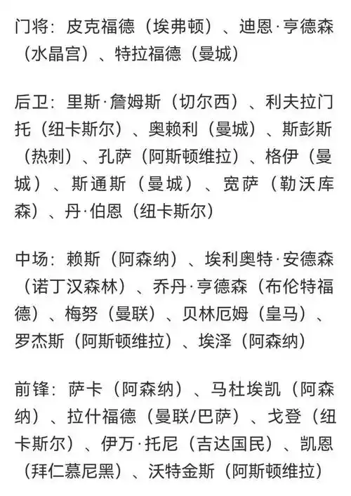英格兰世界杯名单暗藏玄机：三大新星成转会市场香饽饽
