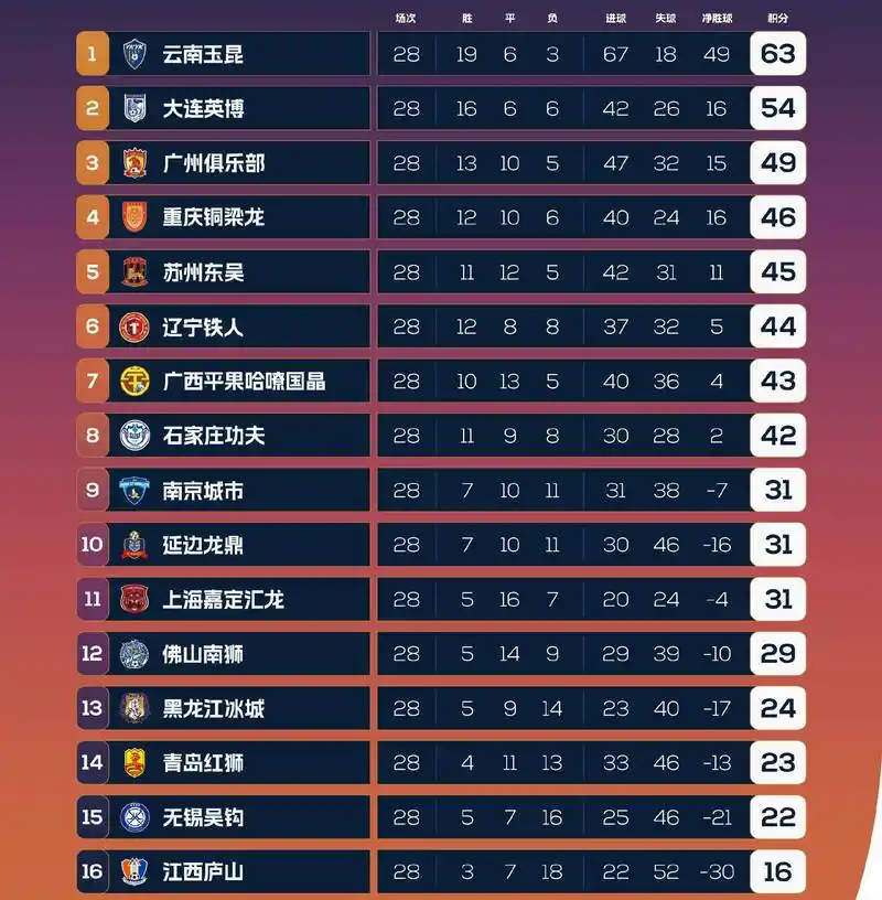 转会风向标：世界杯赢指魔咒背后，豪门抢购“输盘”球星