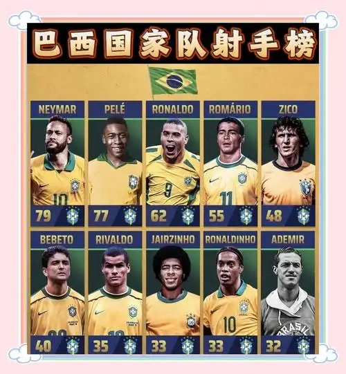 巴西世界杯进球纪录传承，内马尔接班人登陆英超成转会焦点